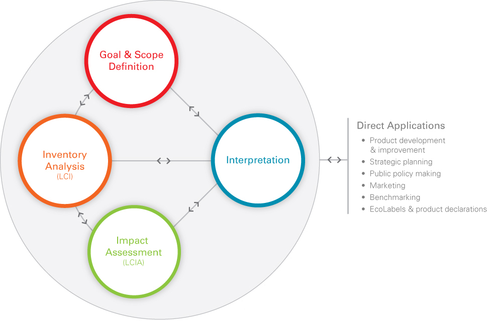 introduction-to-lca-the-life-cycle-association-of-new-zealand